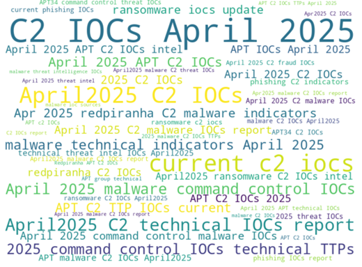 Figure 6. Agent-derived search terms visualized by fitness score