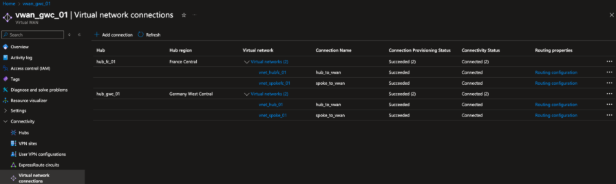 Figure 4. Azure Virtual WAN configuration showing the Virtual Network connections established to the hubs in both Germany West Central and France Central regions. Each region has a Shared Services VNet and a spoke VNet connected to its respective hub.