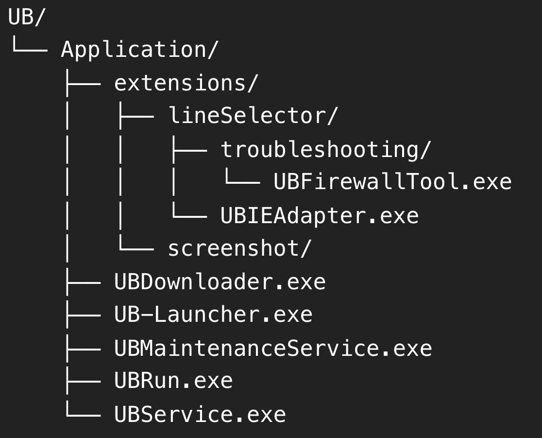 Figure 10. Simplified folder schema 