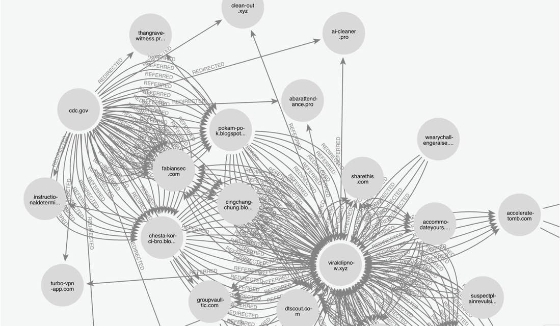 Figure 9. (zoom in from Figure 8) Partial view of TDS containing viralclipnow[.]xyz and subdomains of cdc[.]gov